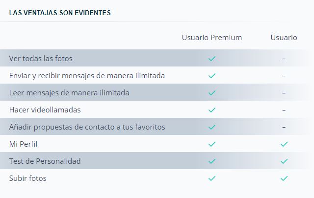 Diferencias entre cuenta premium y gratuita - Amor30